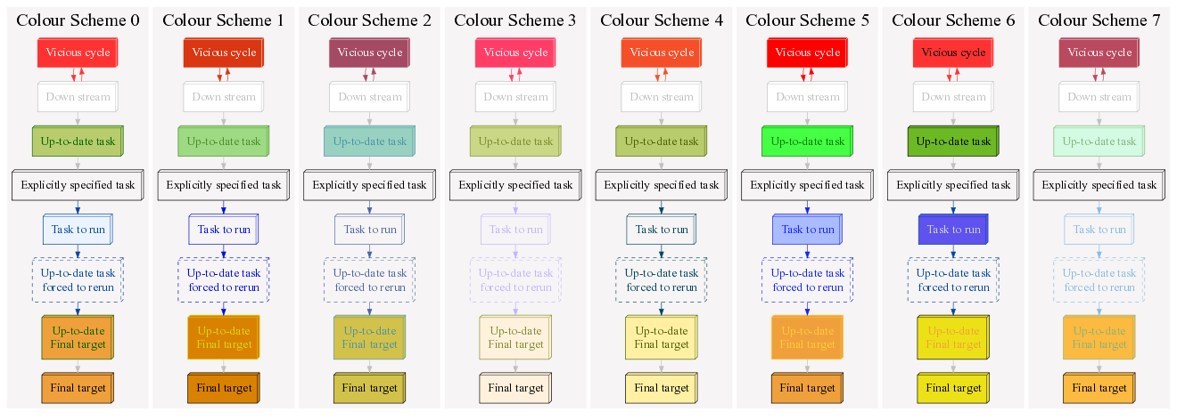 Colour Scheme Chart
