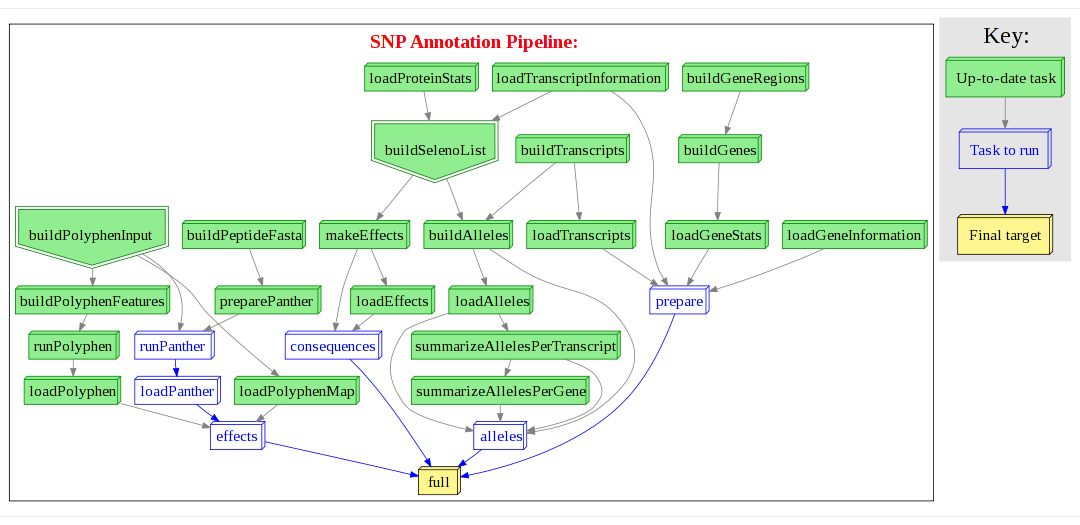 _images/gallery_snp_annotation.png